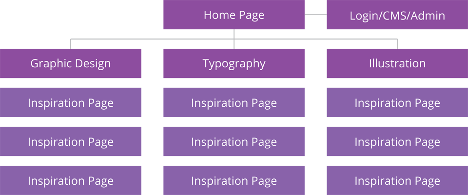 site map